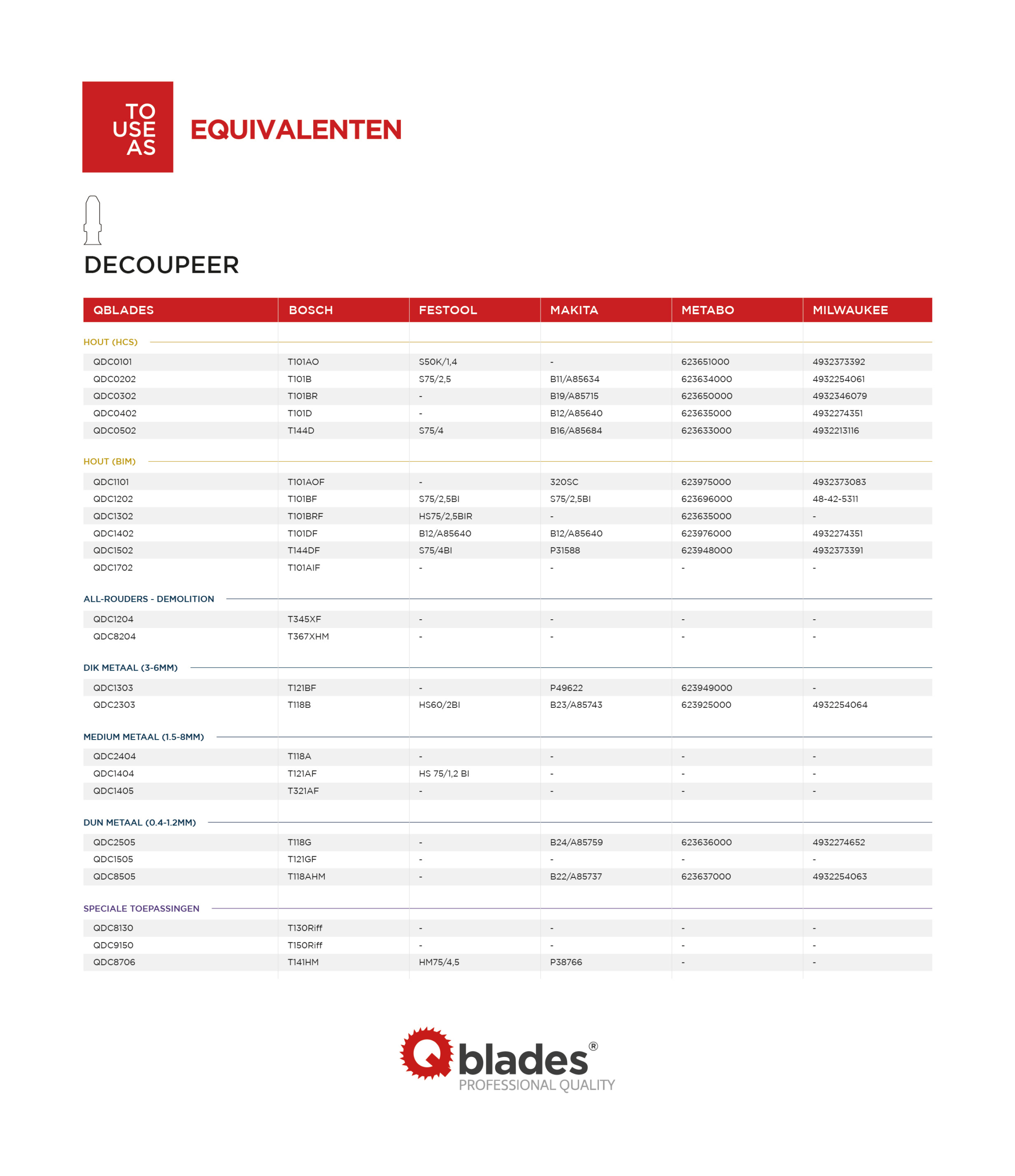 QB-Equivalenten-Decoupeer