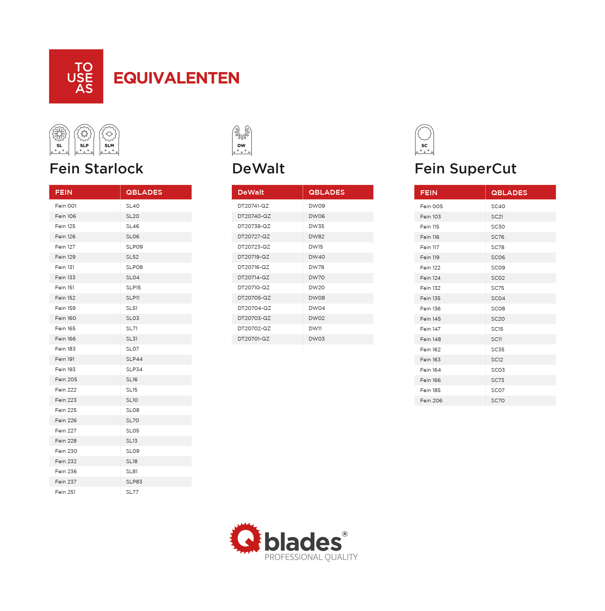 QBblades Equivalenten Multitool